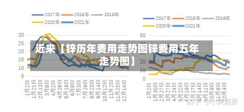近来【锌历年费用走势图锌费用五年走势图】-第2张图片