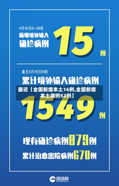 最近【全国新增本土16例,全国新增本土病例52例】-第3张图片