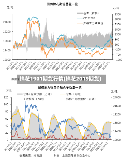 棉花1901期货行情(棉花2019期货)-第2张图片