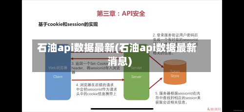 石油api数据最新(石油api数据最新消息)