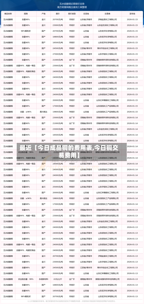 最近【今日成品铜的费用表,今日铜交易费用】-第2张图片