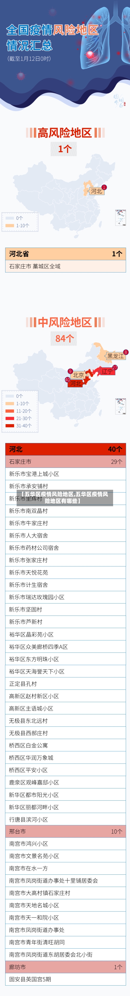 【五华区疫情风险地区,五华区疫情风险地区有哪些】