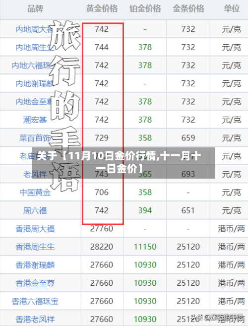 关于【11月10日金价行情,十一月十一日金价】