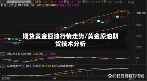 期货黄金原油行情走势/黄金原油期货技术分析-第3张图片