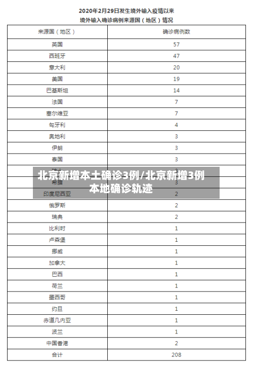 北京新增本土确诊3例/北京新增3例本地确诊轨迹