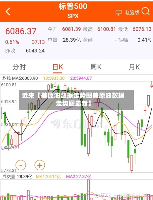 近来【美原油数据走势图美原油数据走势图最新】-第2张图片