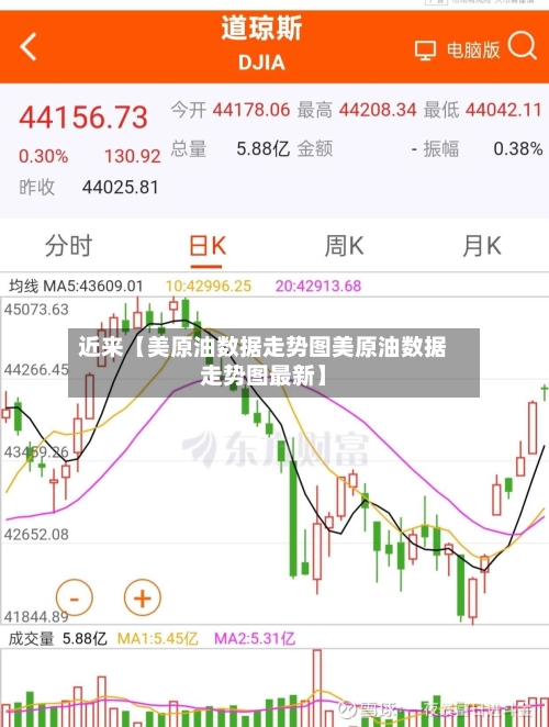 近来【美原油数据走势图美原油数据走势图最新】