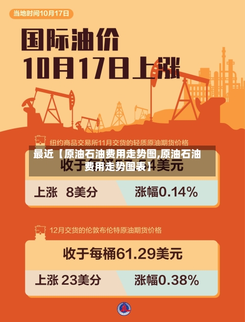 最近【原油石油费用走势图,原油石油费用走势图表】-第3张图片