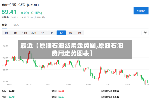 最近【原油石油费用走势图,原油石油费用走势图表】-第2张图片