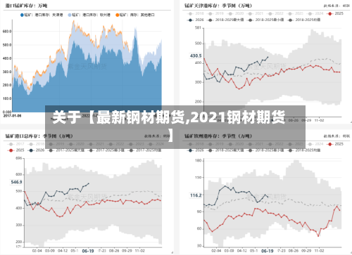 关于【最新钢材期货,2021钢材期货】