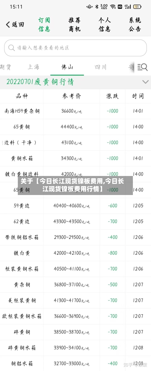 关于【今日长江现货镍板费用,今日长江现货镍板费用行情】-第2张图片