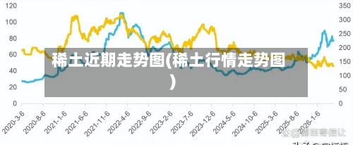稀土近期走势图(稀土行情走势图)