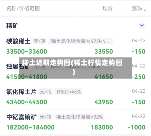 稀土近期走势图(稀土行情走势图)-第2张图片