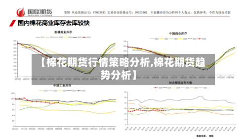 【棉花期货行情策略分析,棉花期货趋势分析】