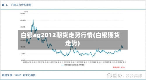 白银ag2012期货走势行情(白银期货 走势)