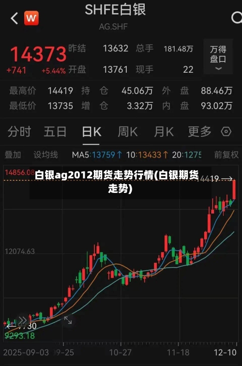 白银ag2012期货走势行情(白银期货 走势)-第2张图片