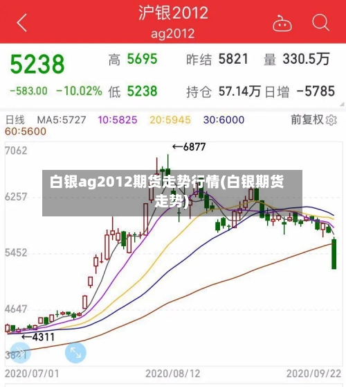 白银ag2012期货走势行情(白银期货 走势)-第3张图片