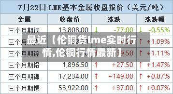 最近【伦铜货lme实时行情,伦铜行情最新】