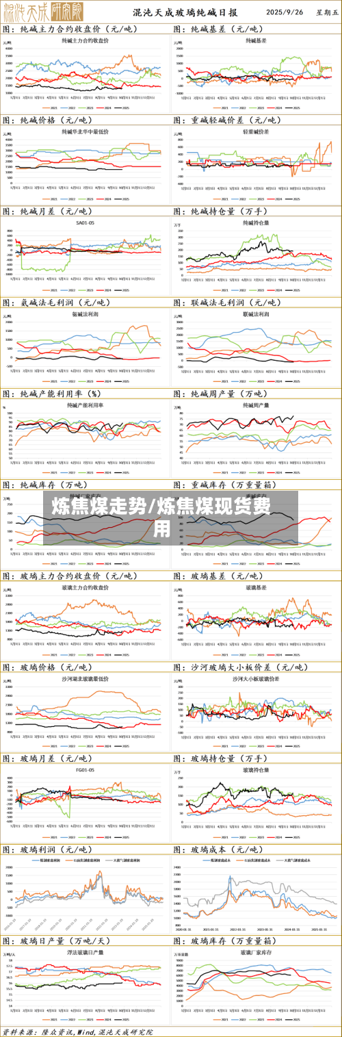 炼焦煤走势/炼焦煤现货费用