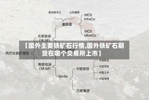 【国外主要铁矿石行情,国外铁矿石期货在哪个交易所上市】-第2张图片