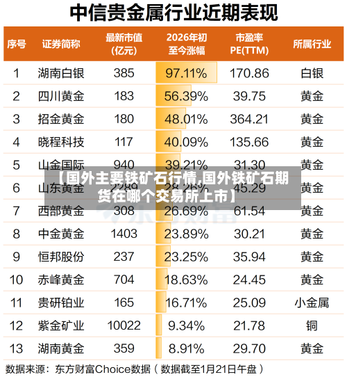 【国外主要铁矿石行情,国外铁矿石期货在哪个交易所上市】