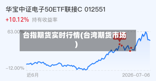 台指期货实时行情(台湾期货市场)