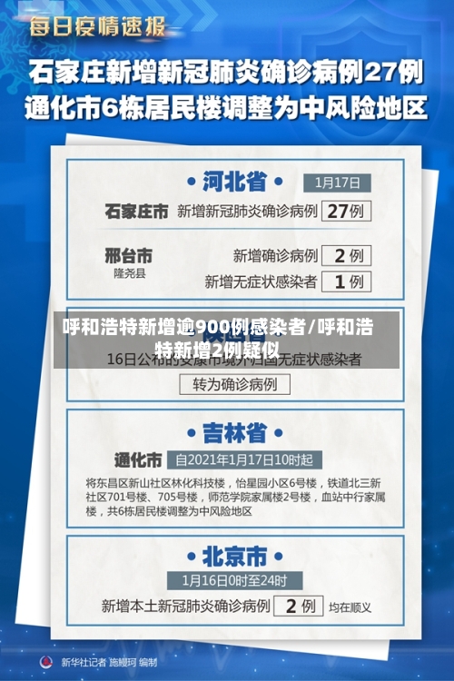 呼和浩特新增逾900例感染者/呼和浩特新增2例疑似