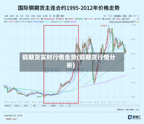 铜期货实时行情走势(铜期货行情分析)
