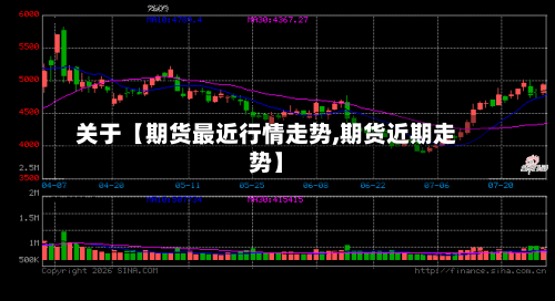 关于【期货最近行情走势,期货近期走势】