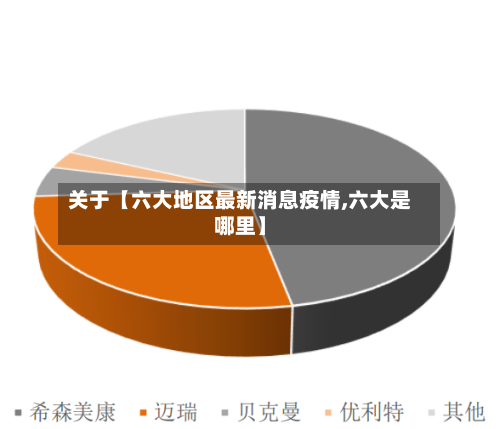 关于【六大地区最新消息疫情,六大是哪里】