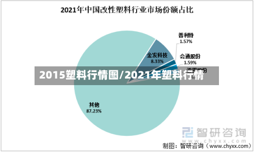 2015塑料行情图/2021年塑料行情
