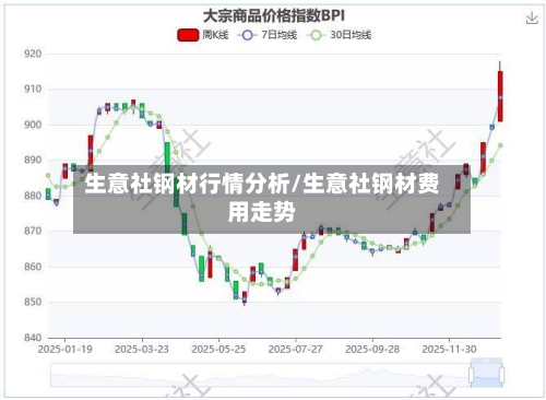 生意社钢材行情分析/生意社钢材费用走势