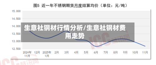 生意社钢材行情分析/生意社钢材费用走势-第3张图片