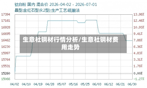 生意社钢材行情分析/生意社钢材费用走势-第2张图片