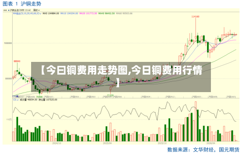 【今曰铜费用走势图,今日铜费用行情】
