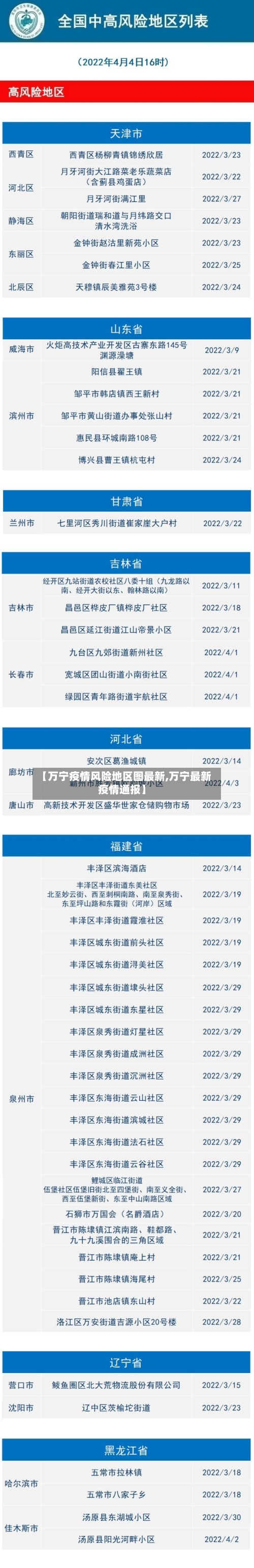 【万宁疫情风险地区图最新,万宁最新疫情通报】