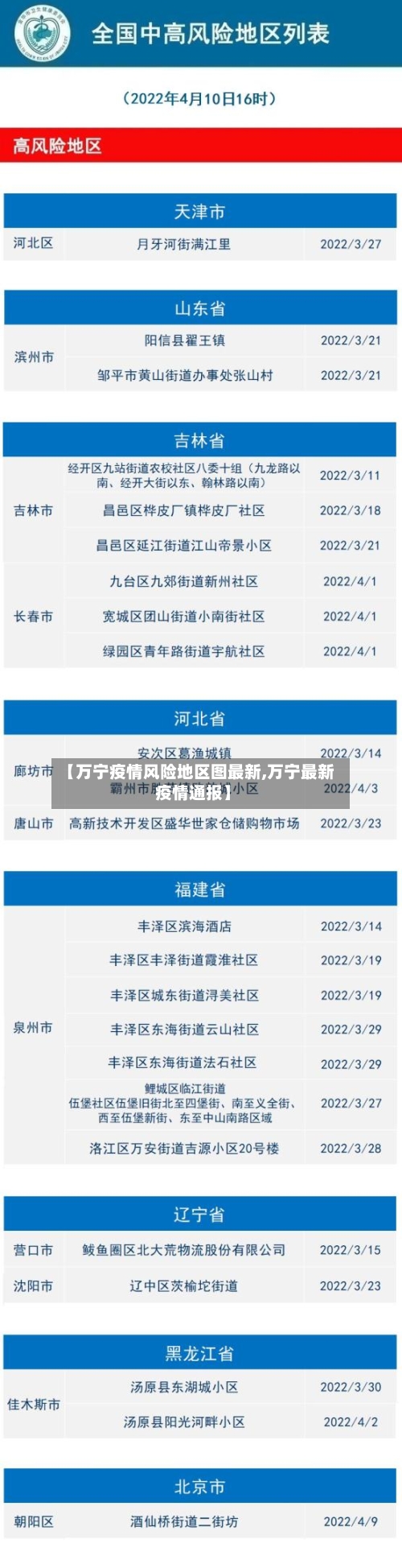 【万宁疫情风险地区图最新,万宁最新疫情通报】-第3张图片