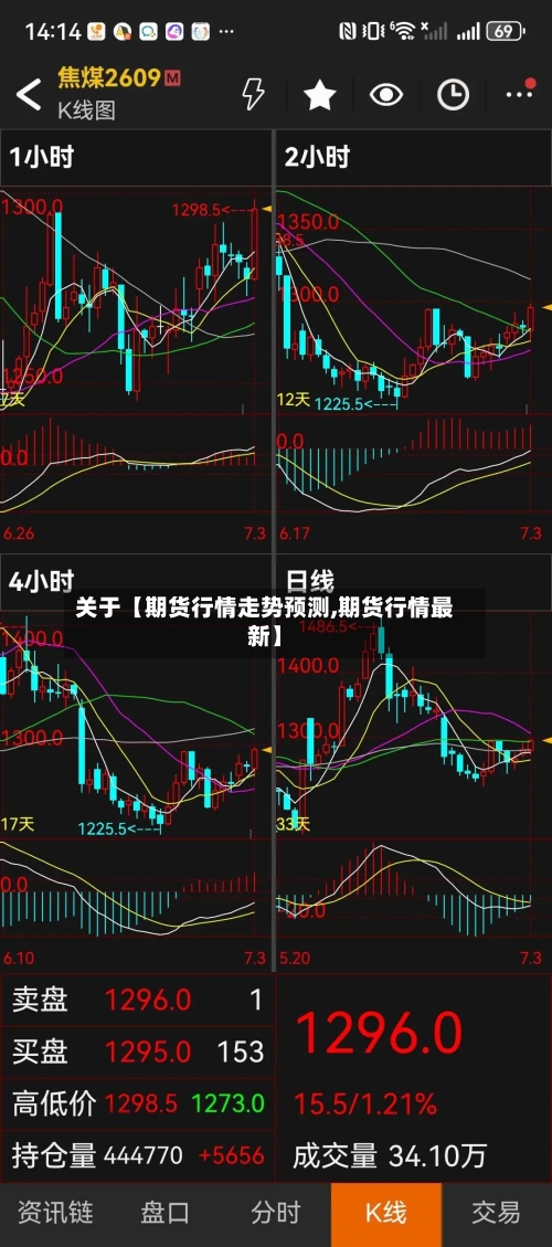 关于【期货行情走势预测,期货行情最新】