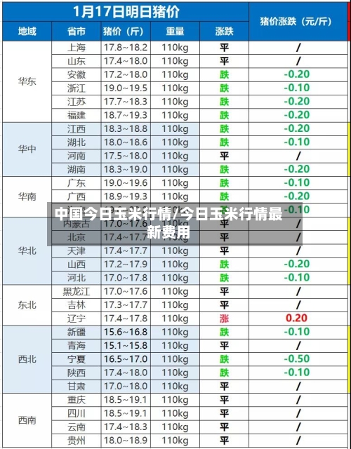 中国今日玉米行情/今日玉米行情最新费用