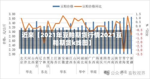 近来【2021年豆粕期货行情2021豆粕期货k线图】-第2张图片