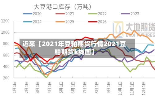 近来【2021年豆粕期货行情2021豆粕期货k线图】