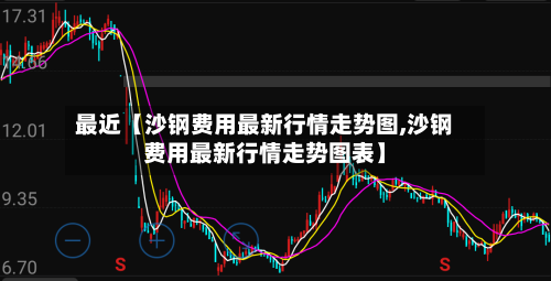 最近【沙钢费用最新行情走势图,沙钢费用最新行情走势图表】