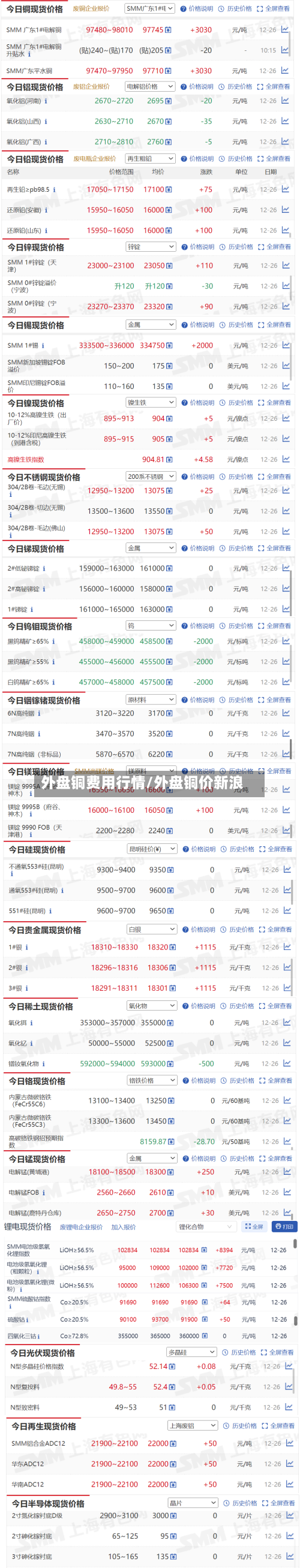外盘铜费用行情/外盘铜价新浪-第2张图片