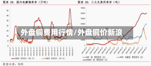 外盘铜费用行情/外盘铜价新浪
