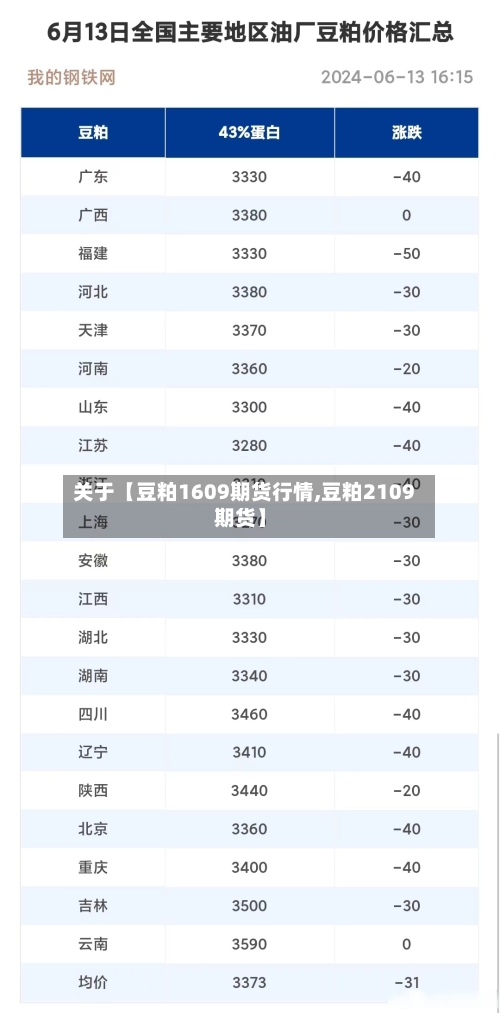 关于【豆粕1609期货行情,豆粕2109期货】-第2张图片