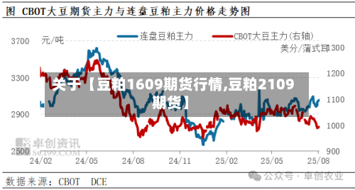 关于【豆粕1609期货行情,豆粕2109期货】
