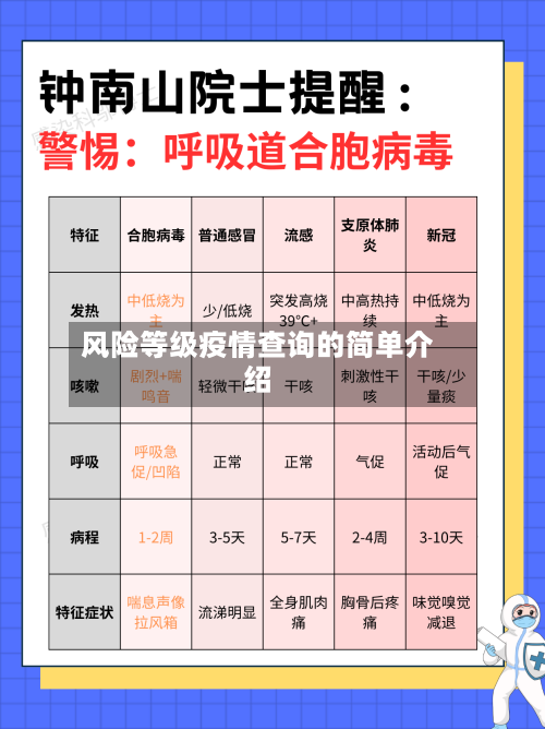 风险等级疫情查询的简单介绍