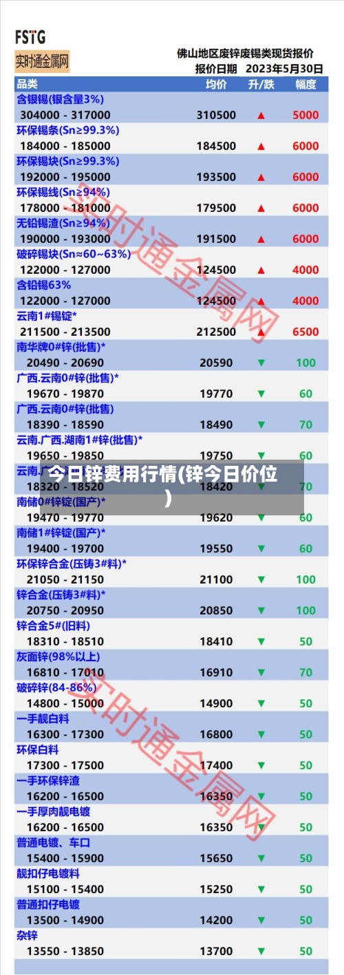 今日锌费用行情(锌今日价位)