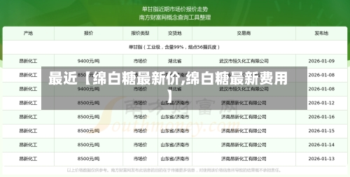 最近【绵白糖最新价,绵白糖最新费用】-第2张图片