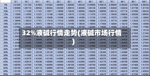 32%液碱行情走势(液碱市场行情)